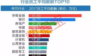 大数据专业一个月多少钱