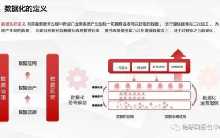 1.了解客户需求
