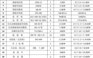大数据用电有什么补助