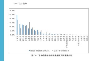 大数据考评