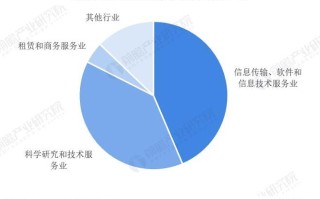 我国大数据市场规模
