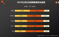 大数据方向好找工作吗女生