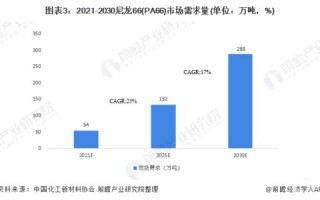大数据产业面临的挑战与发展