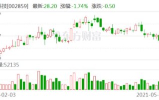 钜泉科技：累计回购约万股