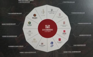 广东大数据酒店有哪些公司