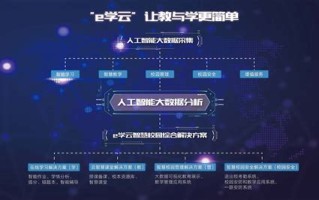 大数据治理技术的应用