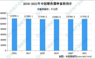 粮食生产