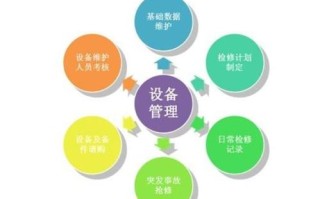 大数据技术管理与应用是学什么的?