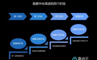 大数据时代背景下的财务转型