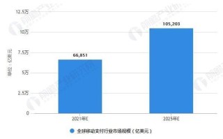 移动支付研究现状