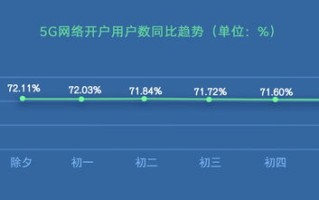 大数据怎样知道人的行程