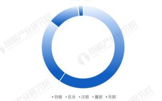 智慧企业大数据的作用