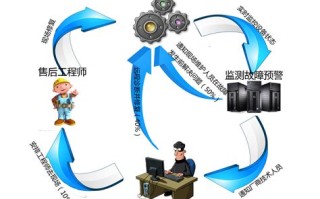 远控大数据什么意思啊