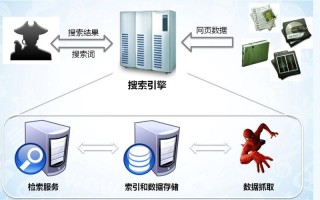 大数据采集的基本方法