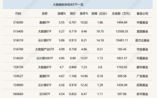 全国纸币成交大数据查询平台