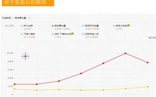 速卖通怎么看数据