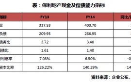社区养老服务数据计录