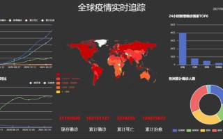 疫情大数据推送会错误吗