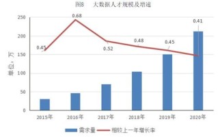1.确定关键指标