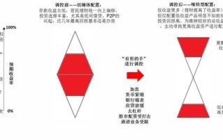大数据宏观调控包括哪些