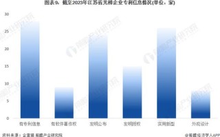 江苏大数据局