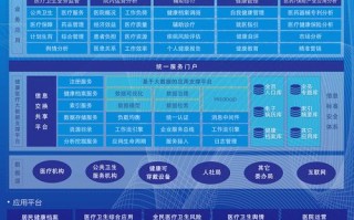 南方大健康产业医学类专场