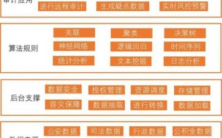 大数据环境下审计协同效率低的原因