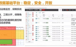 创建大数据项目的五大步骤