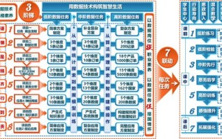 大数据时代核心是什么