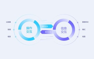 北京网络营销数量