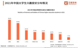 大数据对当代大学生的影响