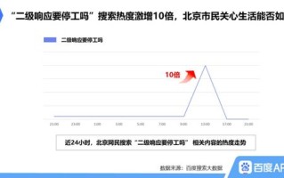 大数据查看出行信息