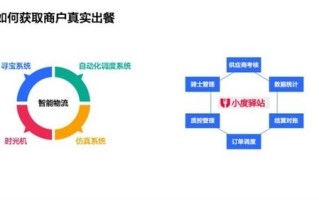 大数据应用发展中心