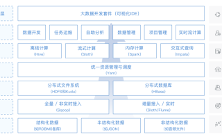 传统数据仓库与大数据