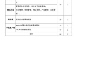1.数据分析与挖掘服务