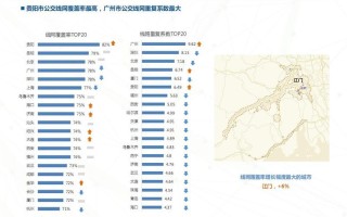 公共交通产业分析