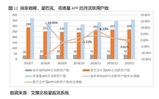 国内大数据公司净利排名榜