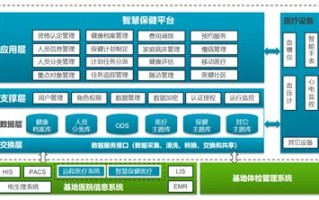 医疗健康大数据中心