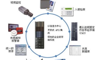 进京大数据监控