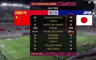 足球大数据竞猜分析