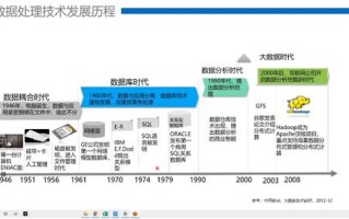 海南大数据人工智能培训学校