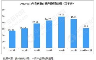 1.大数据产业园区建设