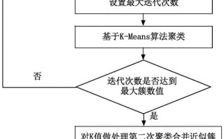 求较大数据的线性回归方程