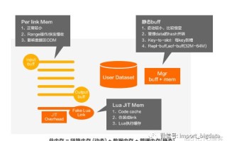 redis五大数据类型以及操作