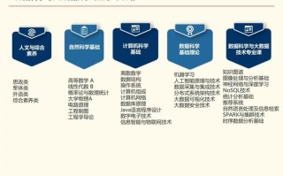 大数据开发女生专业