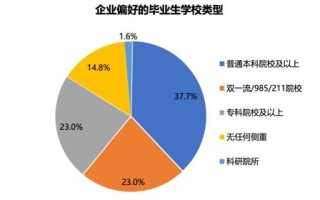 江西大数据与会计专升本难吗