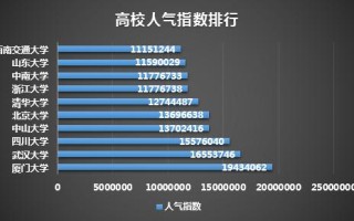 往年高考大数据