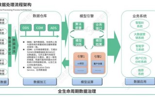 利用大数据进行有效营销的关键