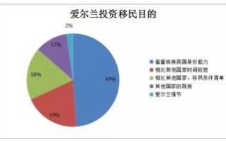 中国移民以色列条件