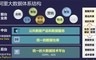阿里大数据之路pdf